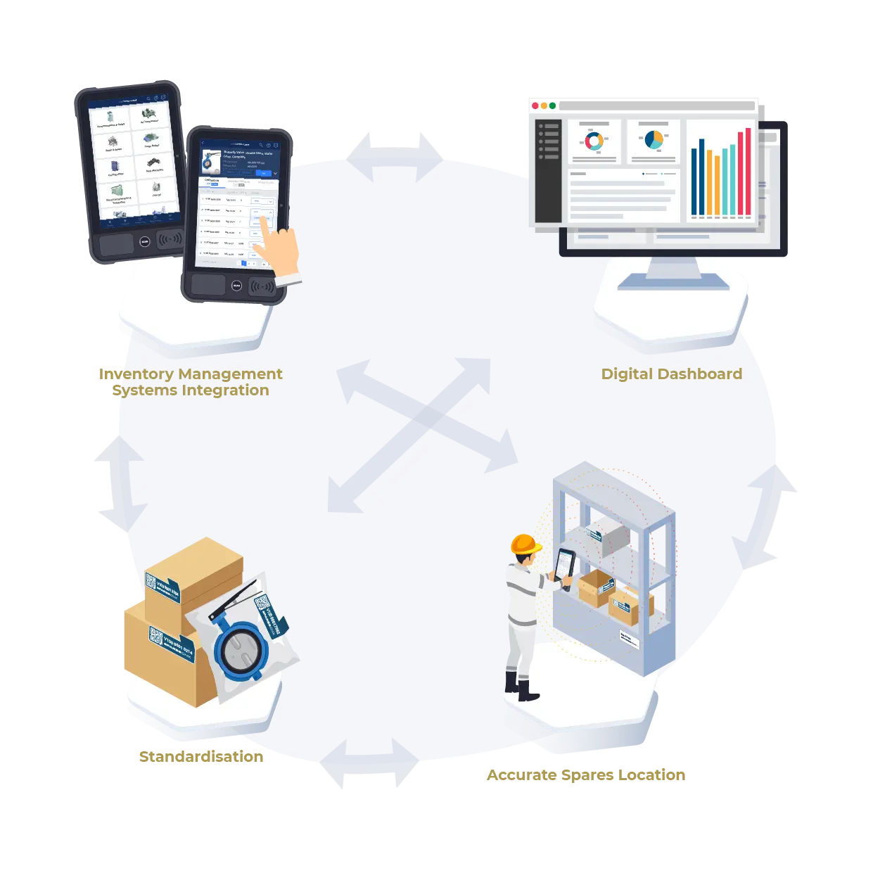 SparesCNX identifies significant opportunities for supply chain optimisation via the adoption of digitalisation tools in the maritime sector