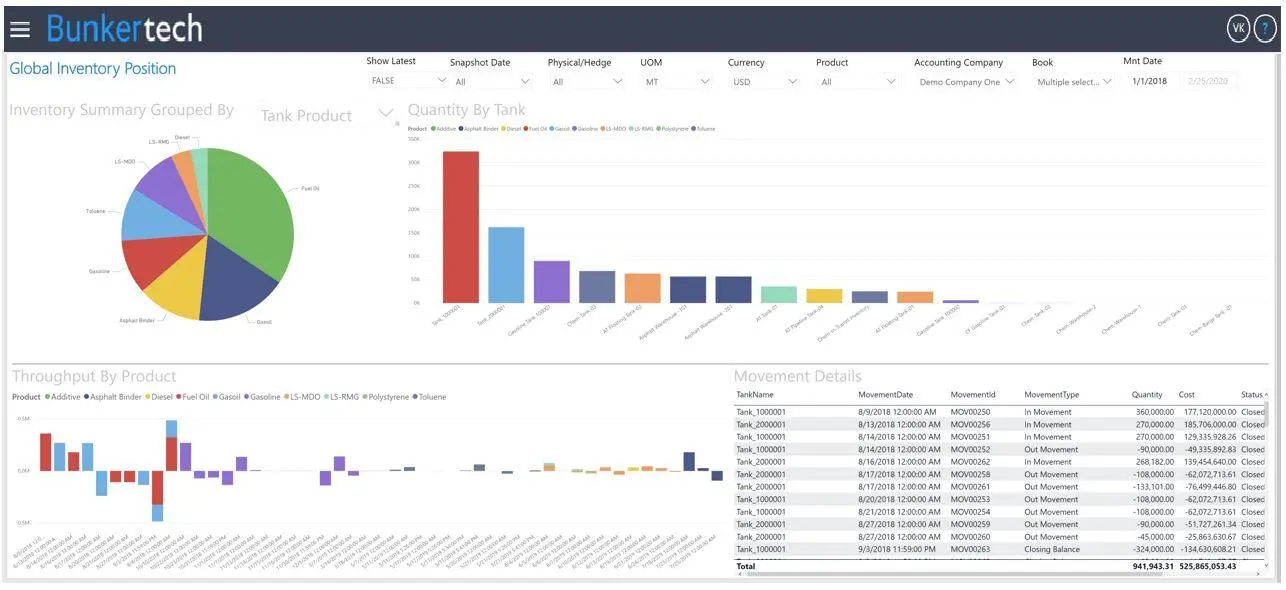 Bunkertech provides a full trading and risk management solution