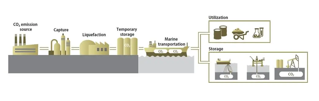 The companies expect demand for carbon capture and storage systems to expand rapidly.