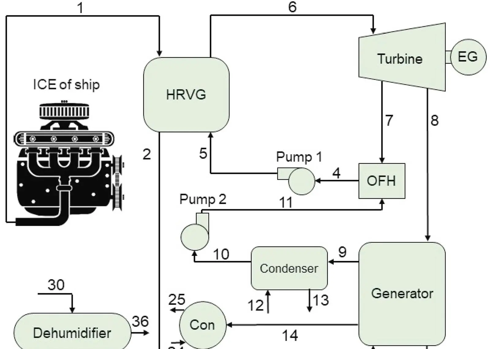 The proposed trigeneration system.