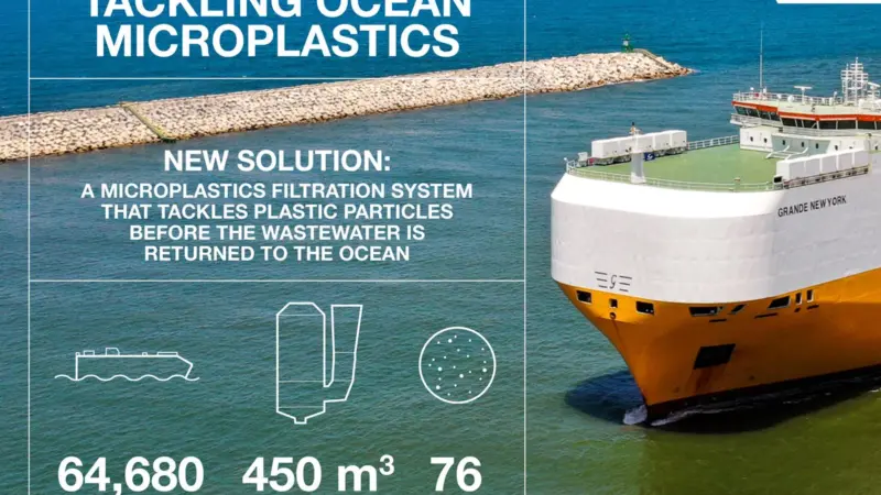Grimaldi has developed and patented a system that filters out microplastics from open loop scrubber washwater before the washwater is returned to the ocean