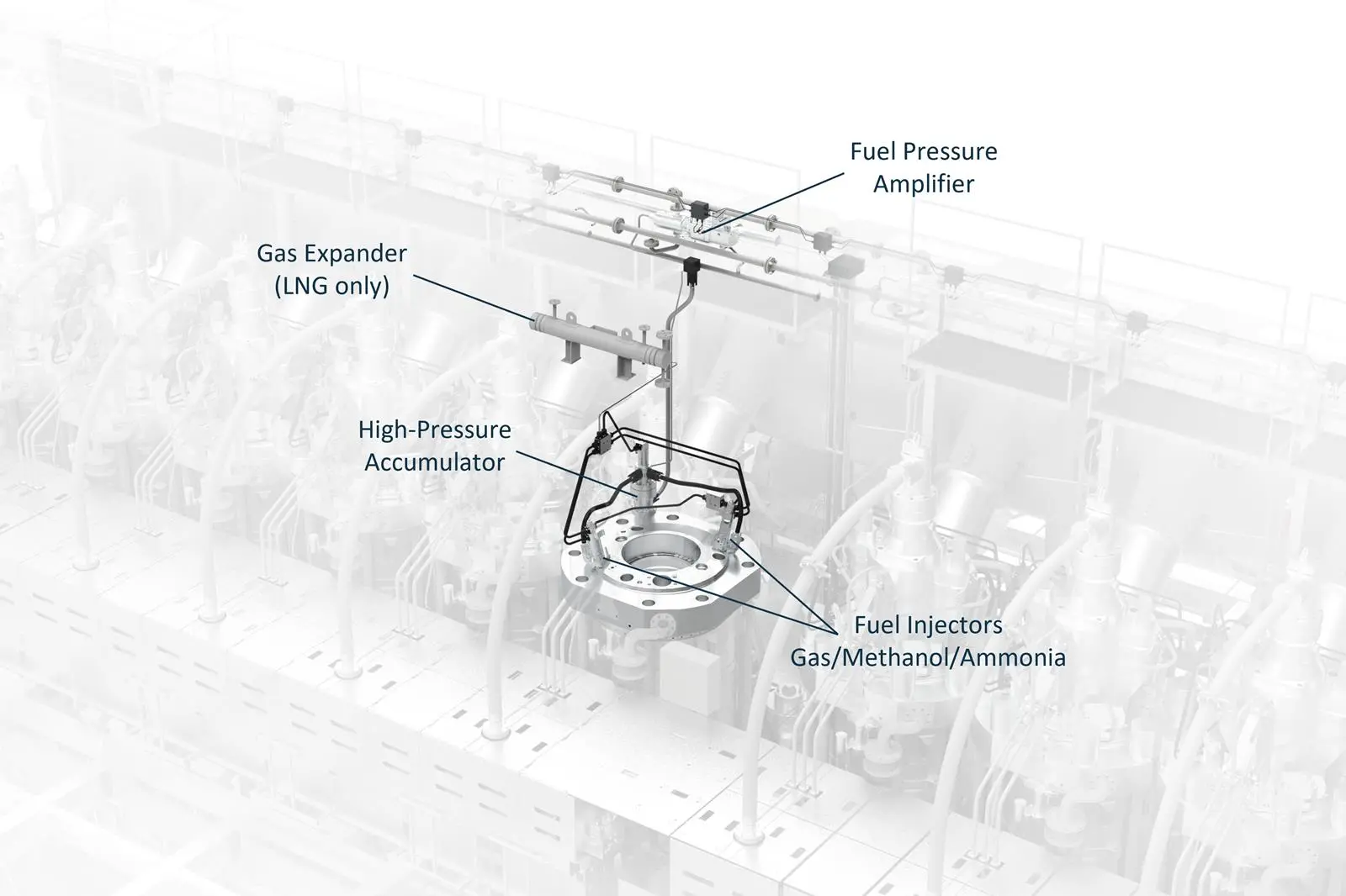 The development of the multi-fuel retrofit concept was recently concluded after successful tests at Wärtsilä’s two-stroke engine laboratory in Trieste.