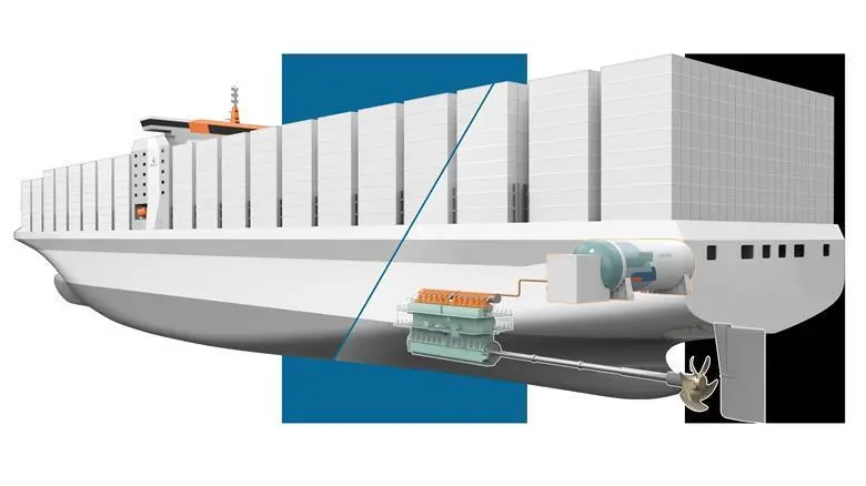 Wärtsilä is partnering with MSC to trial the multi-fuel retrofit concept on a 13,000 teu containership.