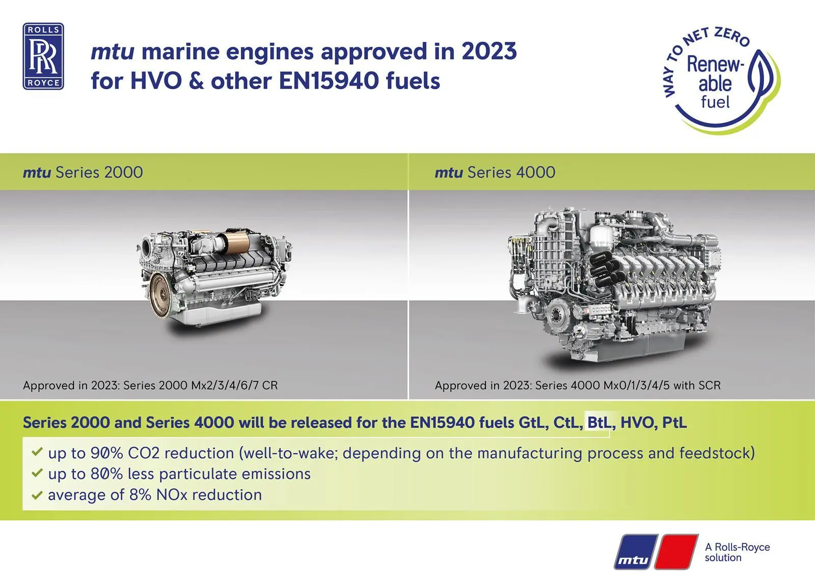 Rolls-Royce also announced that it plans to begin releasing mtu Series 2000 and Series 4000 for ships for EN15940 fuels from the beginning of 2023.