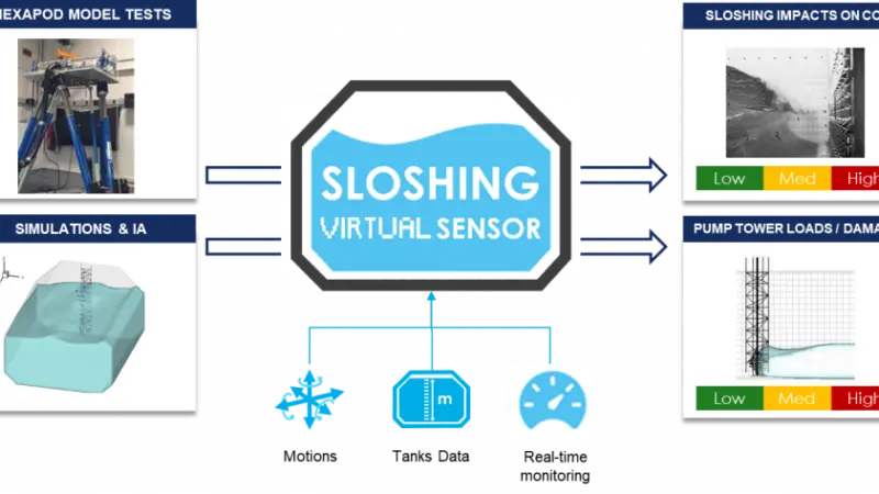 The innovative digital solution makes use of GTT's Sloshing virtual sensor (pictured) to optimise the maintenance of LNG membrane tanks.