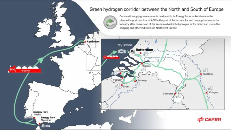 Green hydrogen corridor between north and south Europe infographic