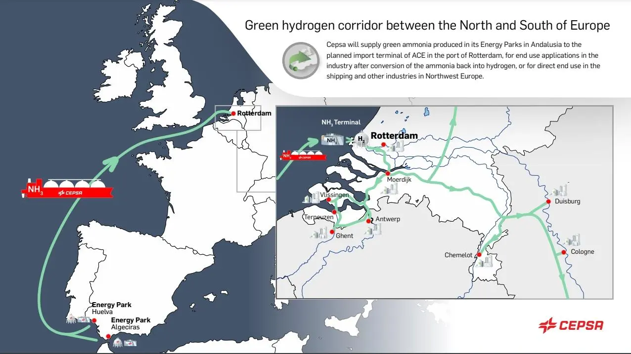 Green hydrogen corridor between north and south Europe infographic
