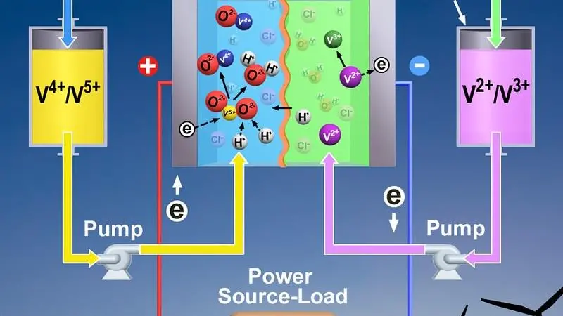 Vanadium Redox Flow Battery System