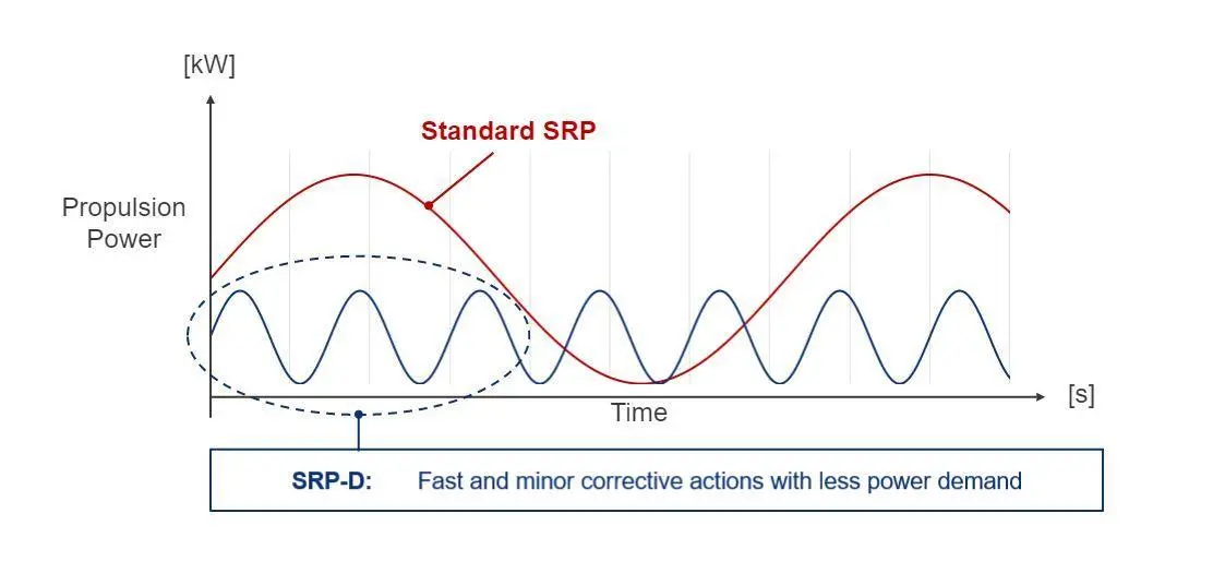 SRP-D_4