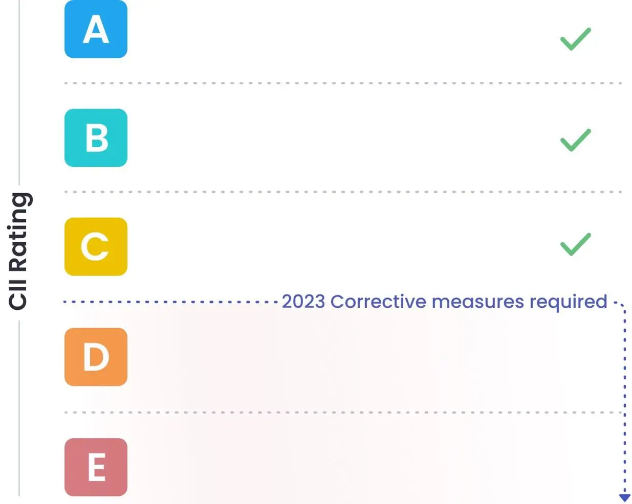 cii-rating-graphic