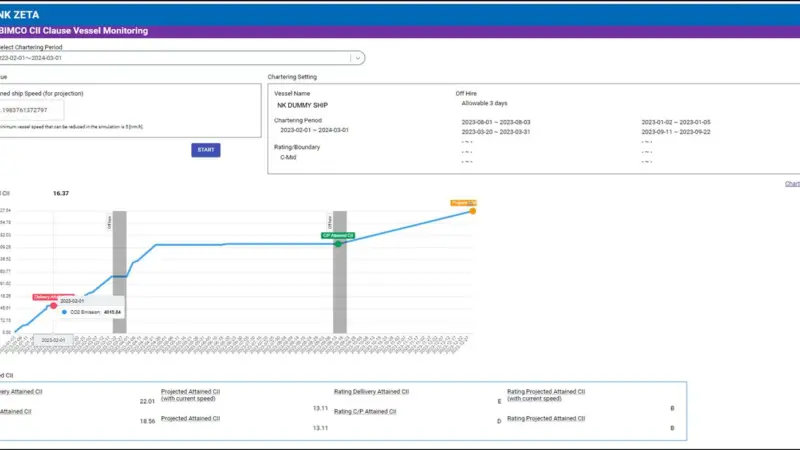 ClassNK ZETA tool
