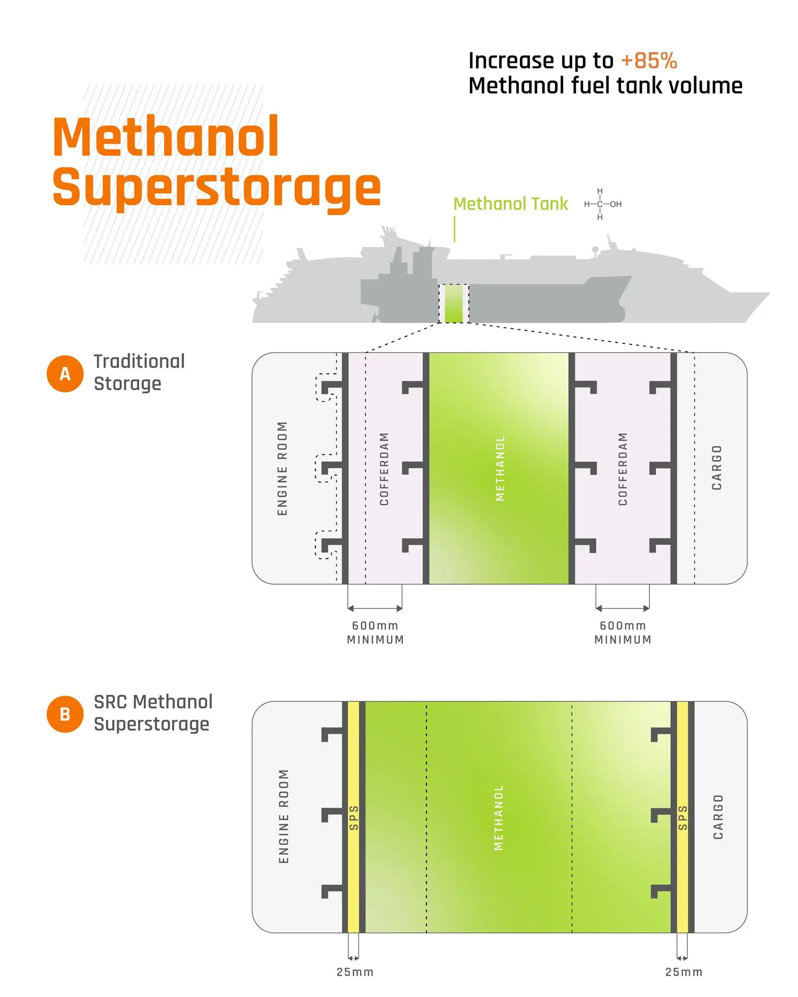 Methanol Superstorage visual_2024