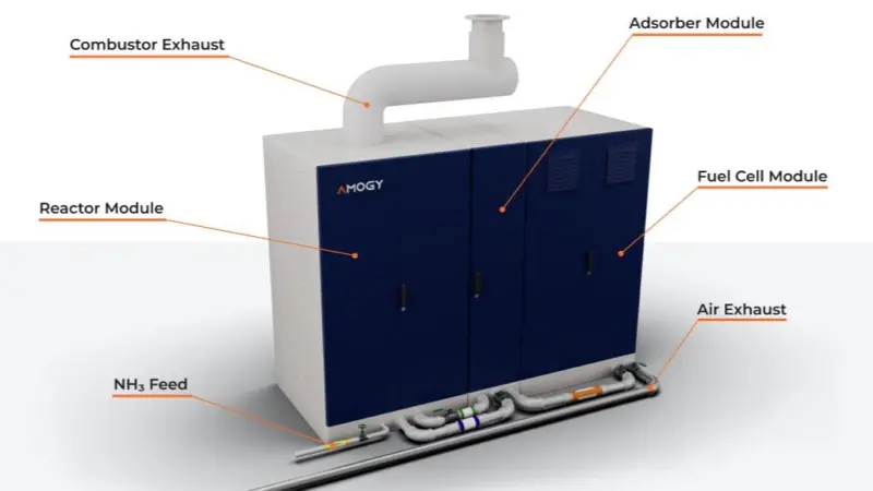 Amogy Powerpack