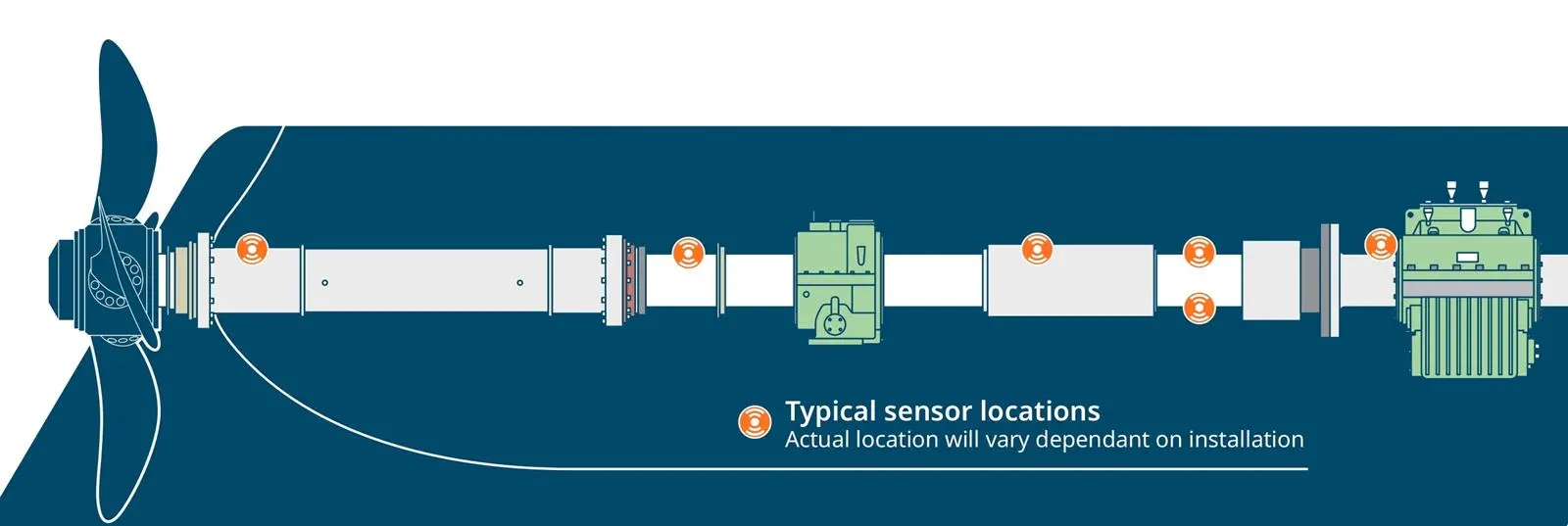 309495_monitoring_systemsensorpositionscroppedfrompdf_420098