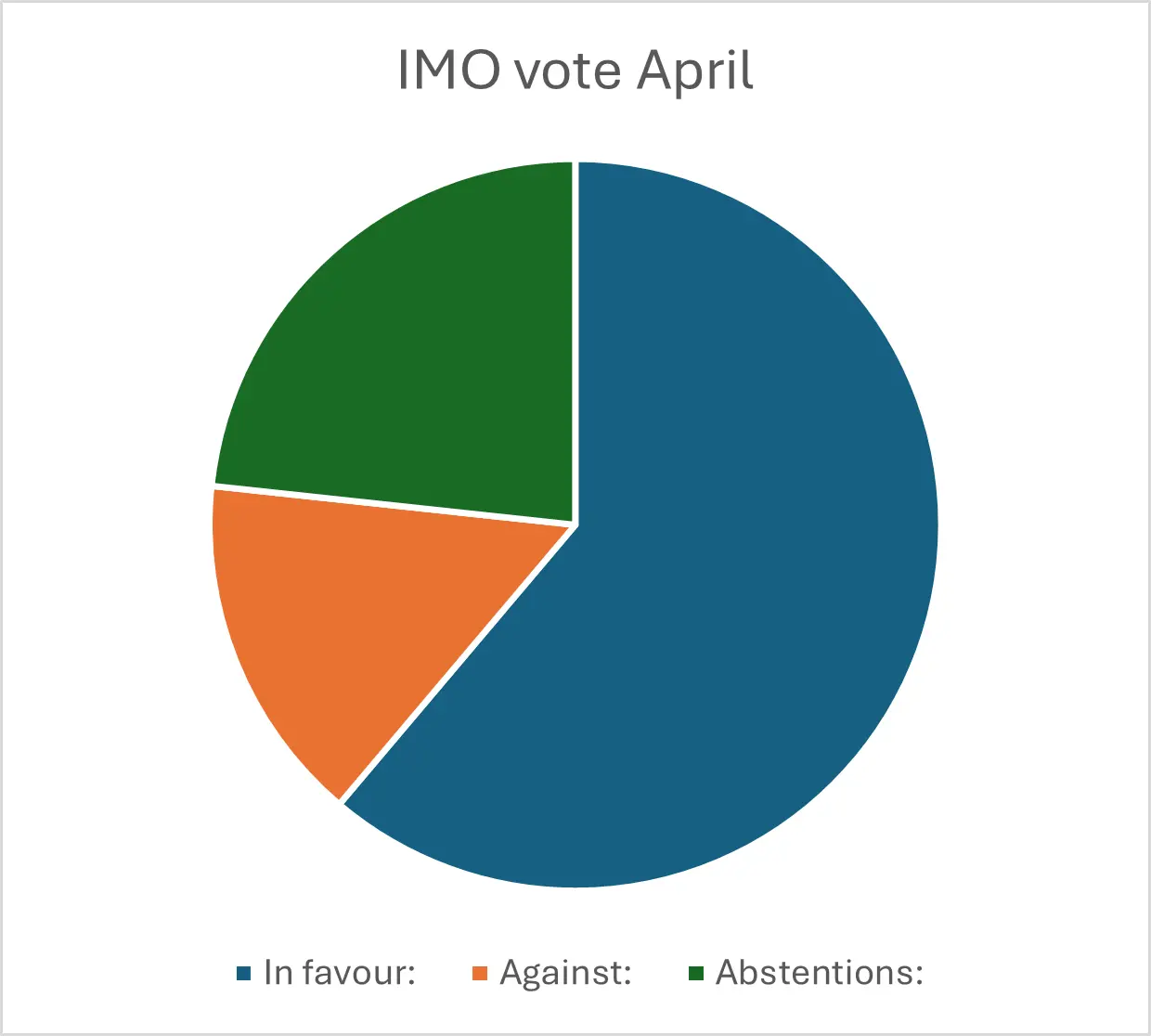 mepc april