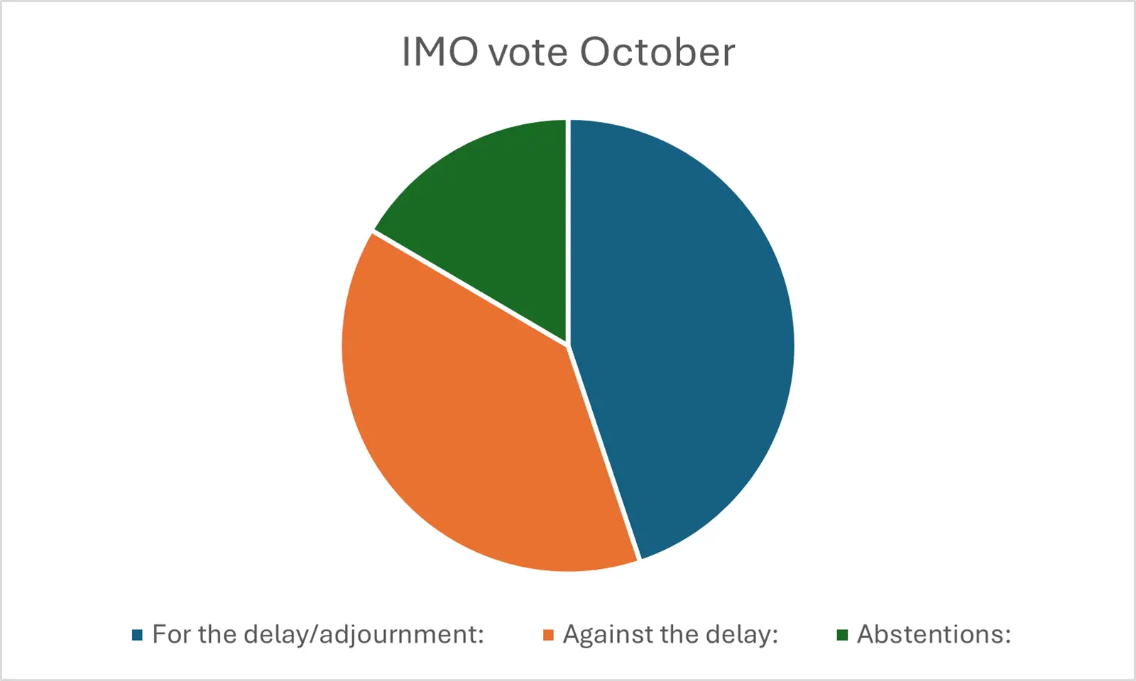 IMO october