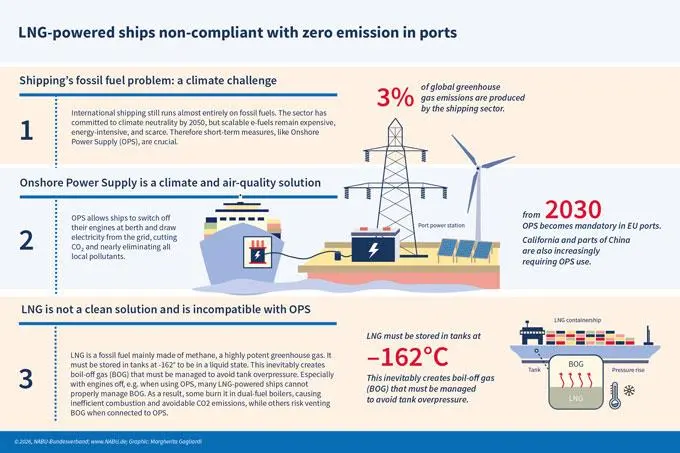 260203_lng-shipping-infographic1